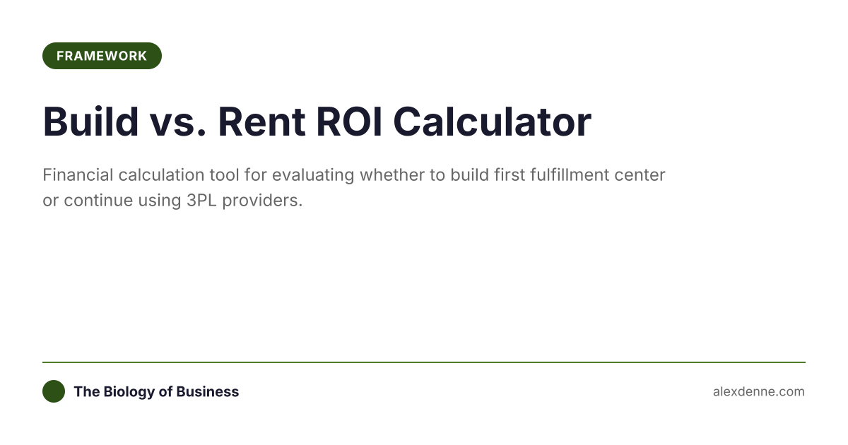 Build vs. Rent ROI Calculator | The Biology of Business