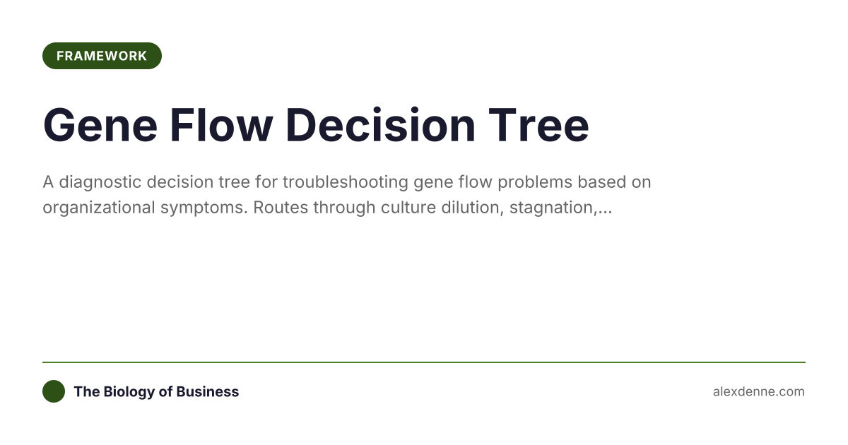Gene Flow Decision Tree | The Biology of Business