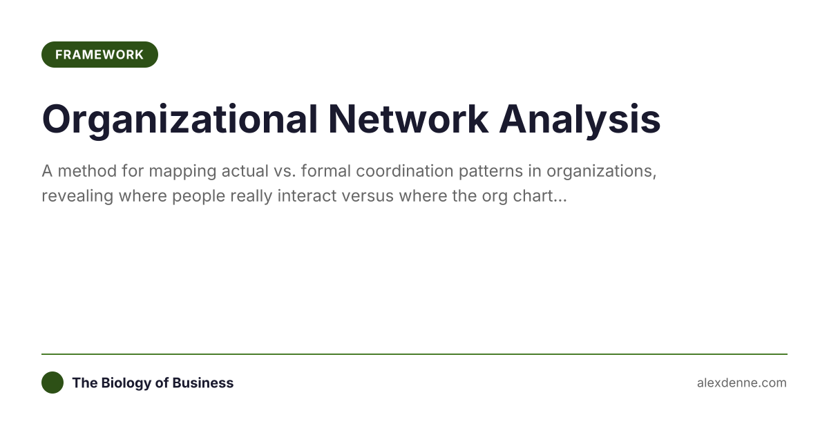 Organizational Network Analysis | The Biology of Business