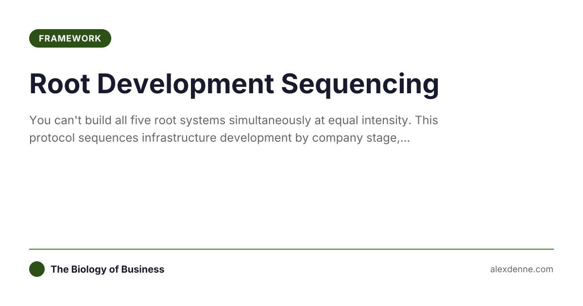 Root Development Sequencing | The Biology of Business