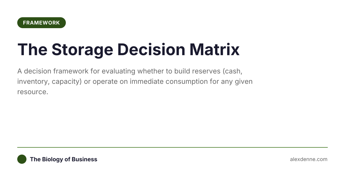 The Storage Decision Matrix | The Biology of Business