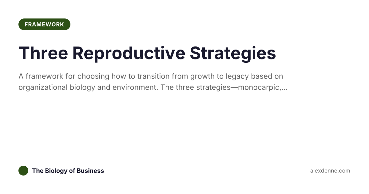 Reproductive Strategy Example Three Reproductive Strategies | The Biology of Business