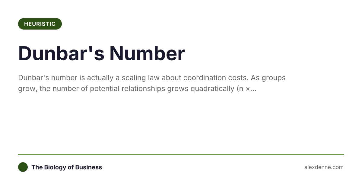 Dunbar's Number (Heuristic) | Alex Denne