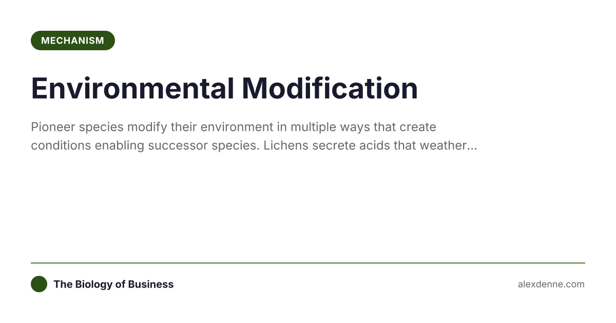 Environmental Modification... | The Biology of Business