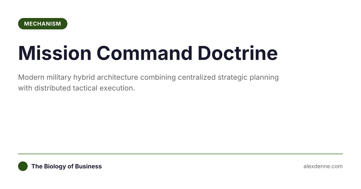 Mission Command Doctrine... | The Biology of Business