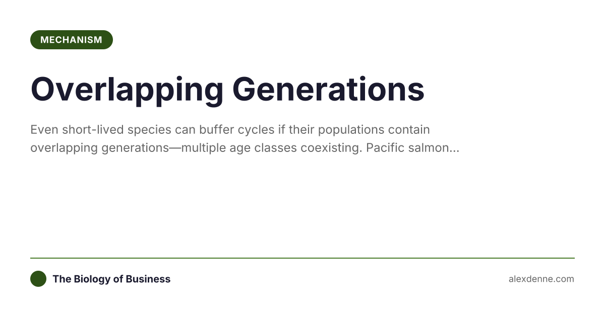 Overlapping Generations... | The Biology of Business