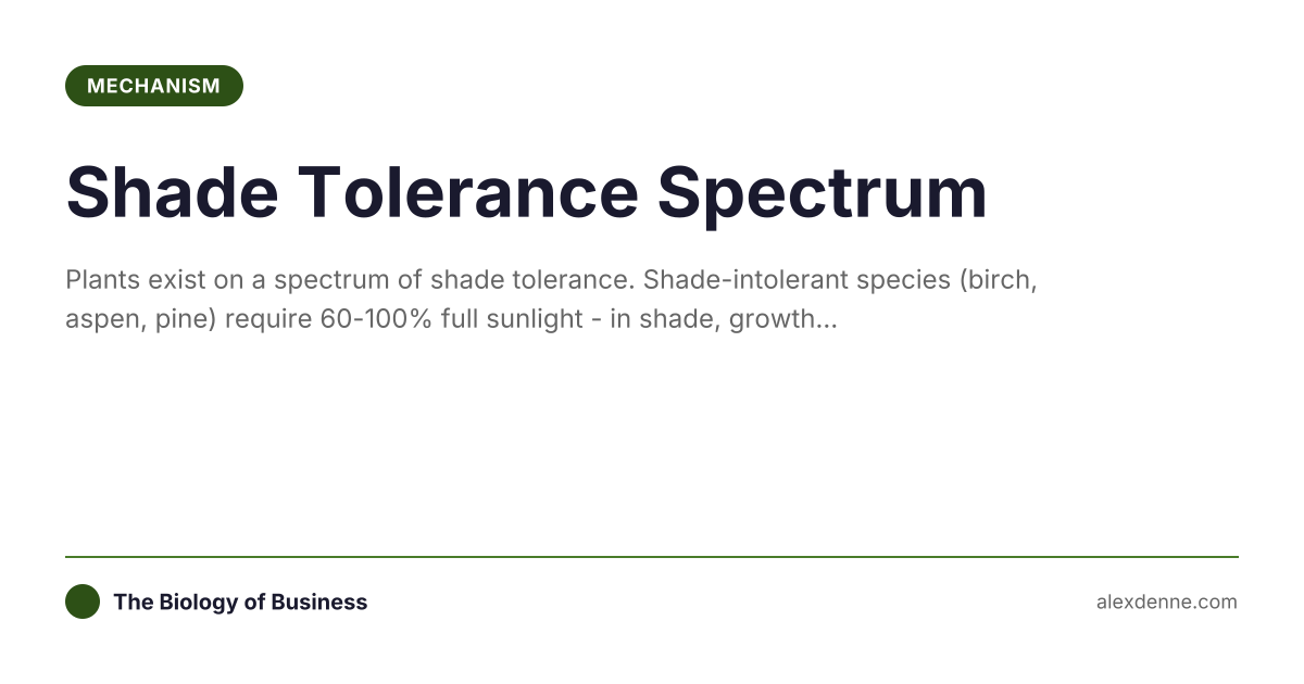 Shade Tolerance Spectrum... | The Biology of Business